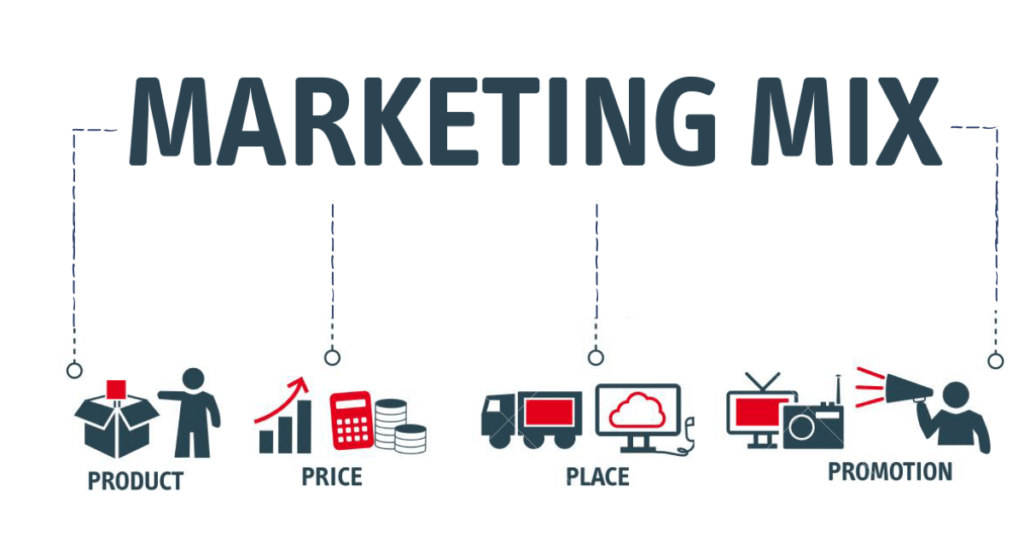 chiến lược marketing 4p