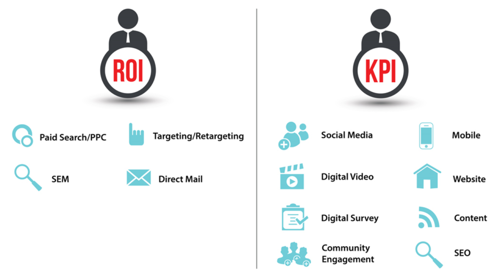 chi-so-KPI-cho-bo-phan-marketing