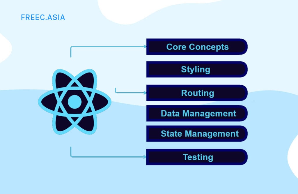 react-native-roadmap