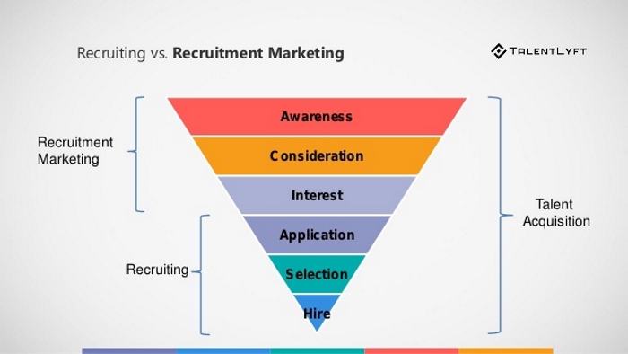so sánh recruitment marketing và tuyển dụng truyền thống
