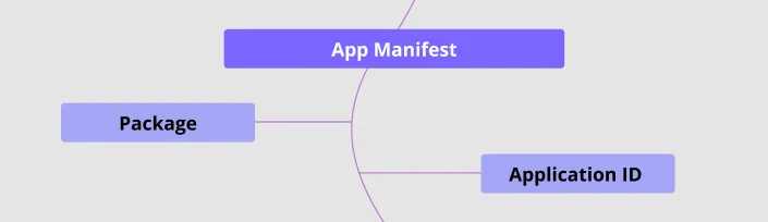 app-manifest