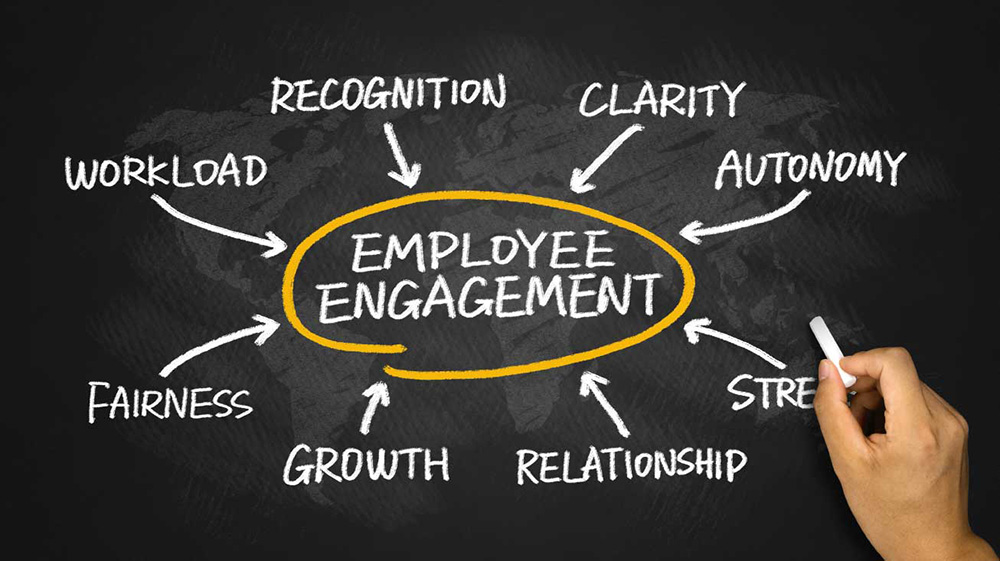 employee engagement là gì