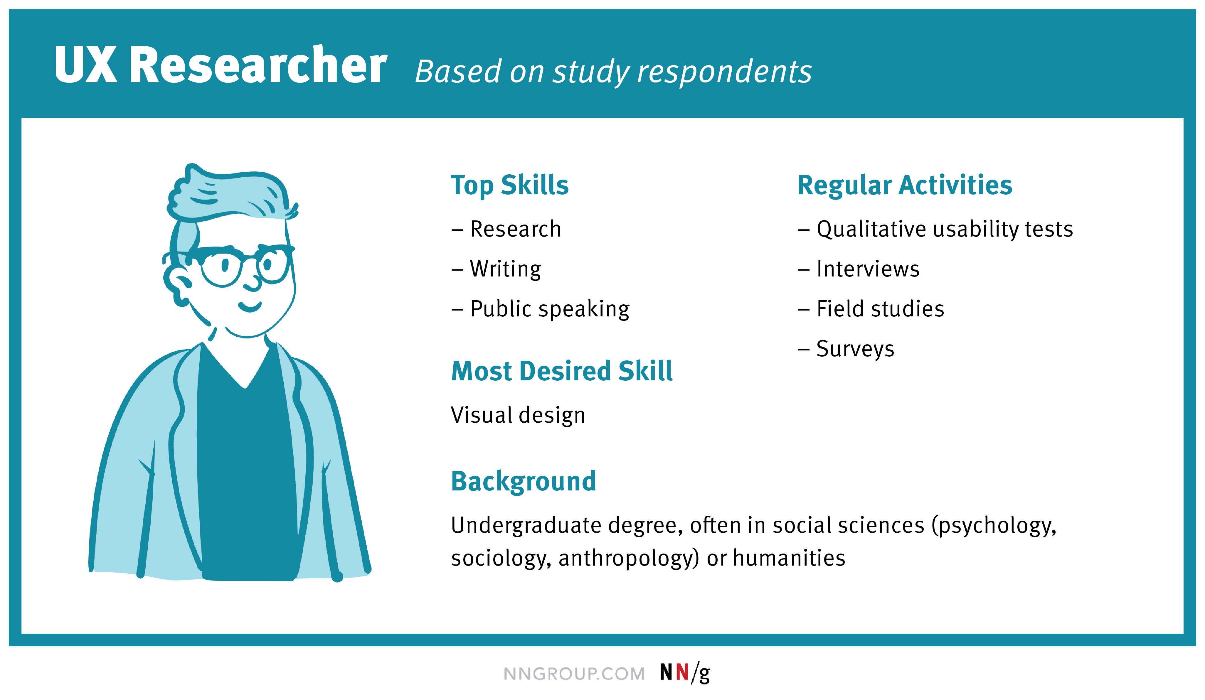 UX Researcher là vị trí công việc khá phát triển