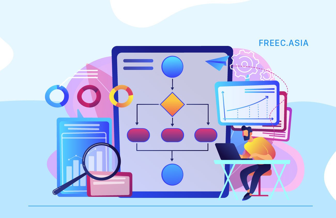 Tổng hợp website tự học Business Analyst cho người mới bắt đầu - FreeC Bl