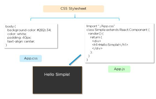 CSS Stylesheet