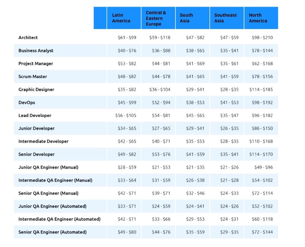 Cost Efficiency and High Value