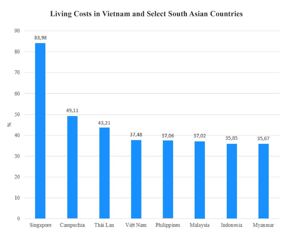 Cost Efficiency and High Value