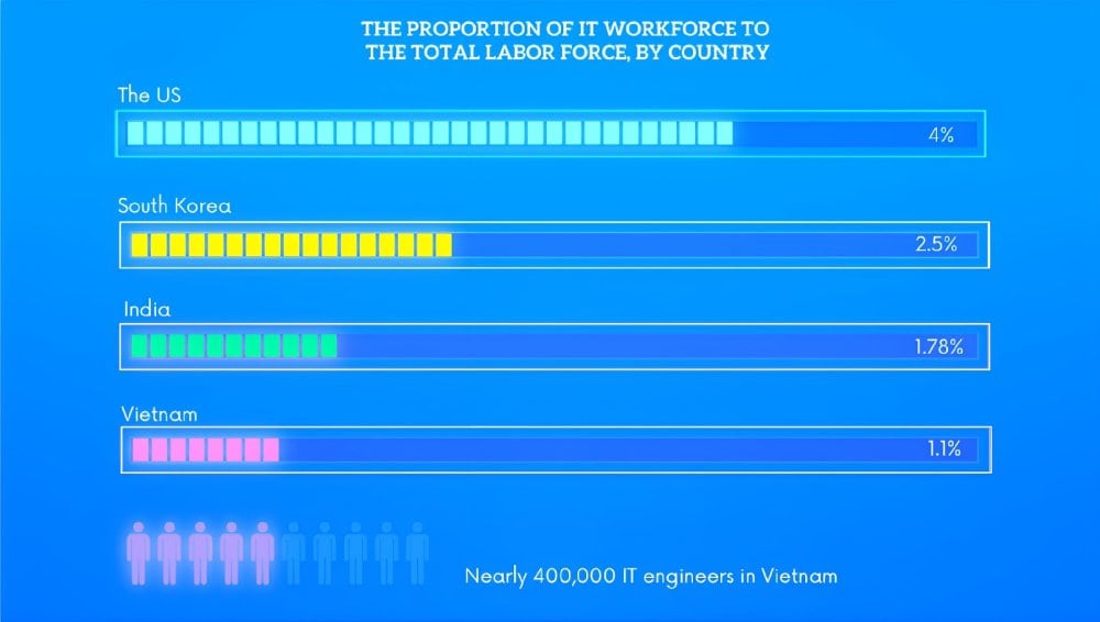 Unlocking Savings with Vietnamese IT Talent