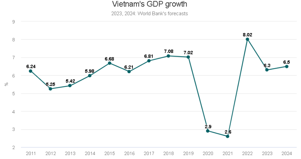 Economic and Political Stability: Vietnam as a Reliable Source of IT Talent