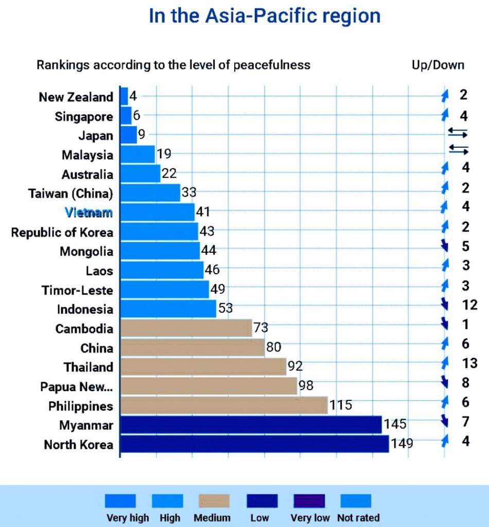 Economic and Political Stability: Vietnam as a Reliable Source of IT Talent