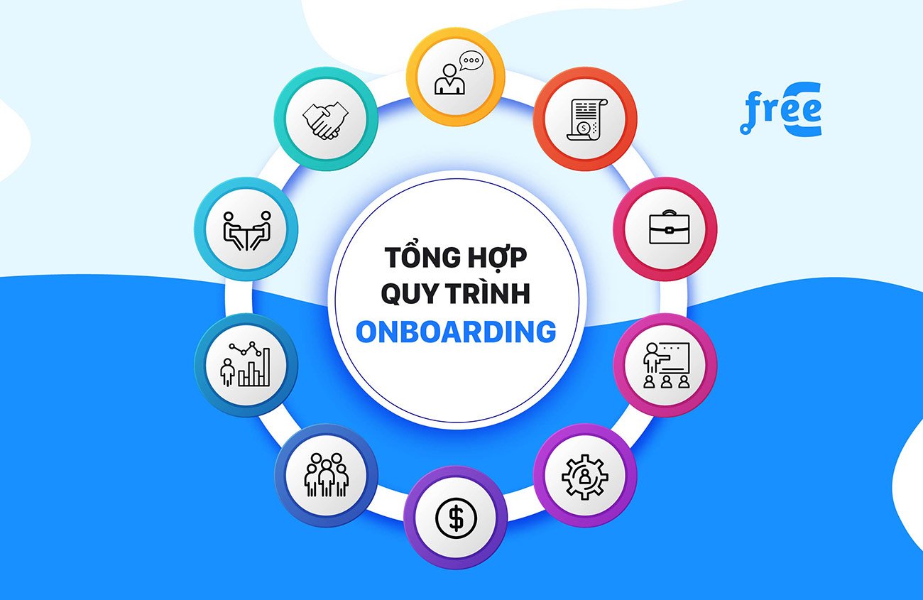 Tổng hợp quy trình Onboarding