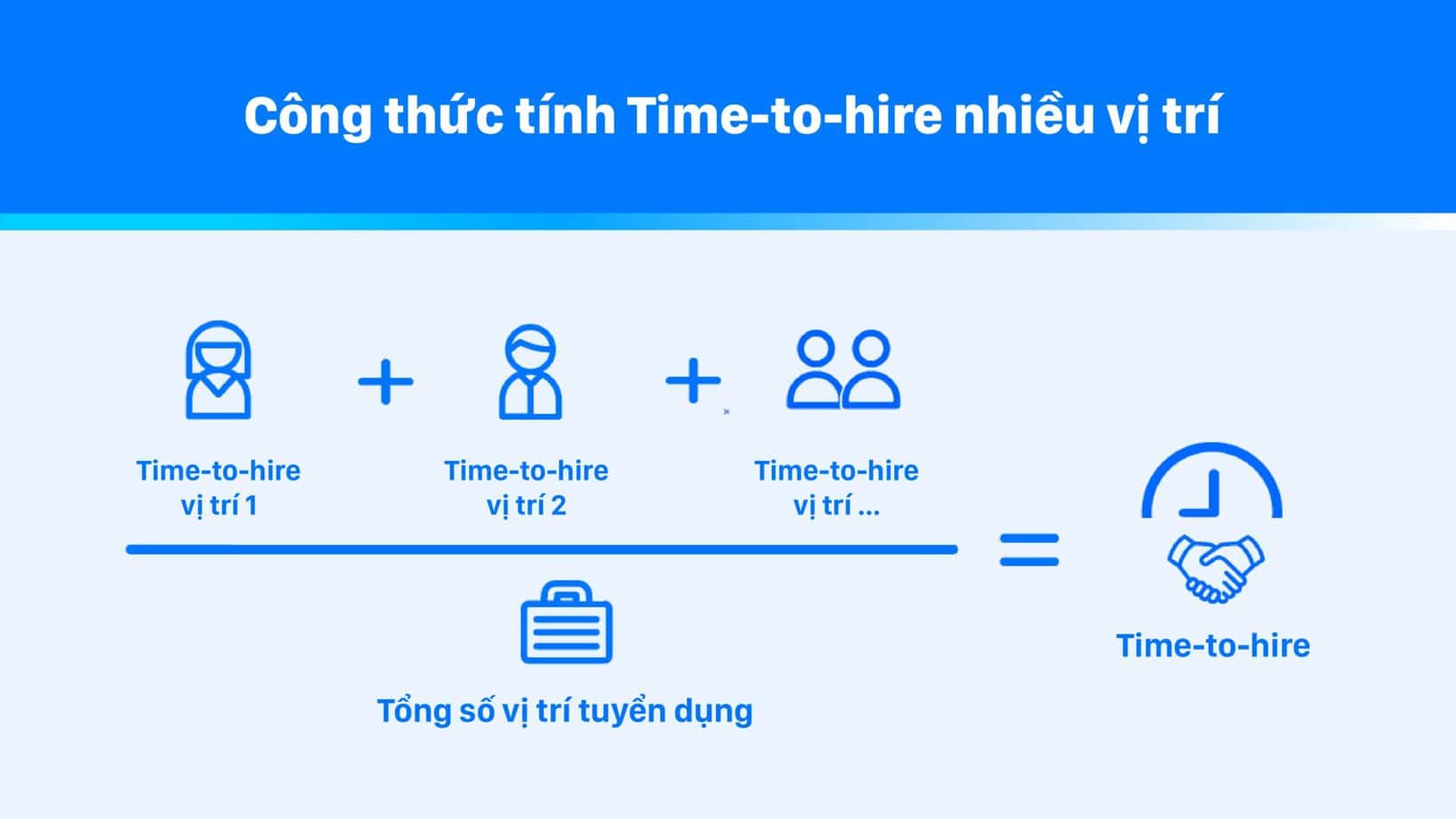 [Hình ảnh]: Công thức tính Time-to-hire nhiều vị trí