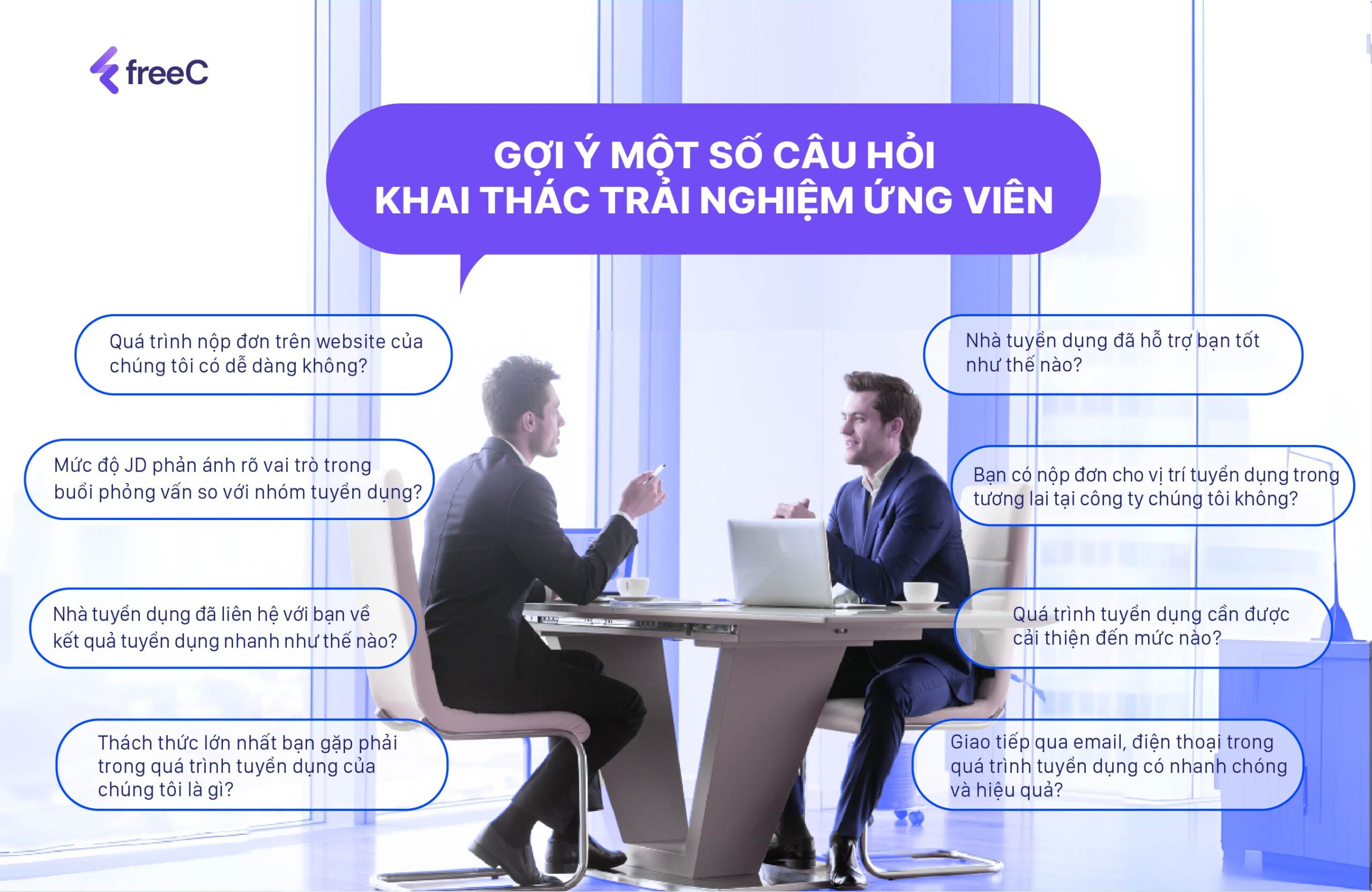 Các câu hỏi gợi ý cho nhà tuyển dụng khi tìm hiểu và thực hiện khảo sát trải nghiệm ứng viên 