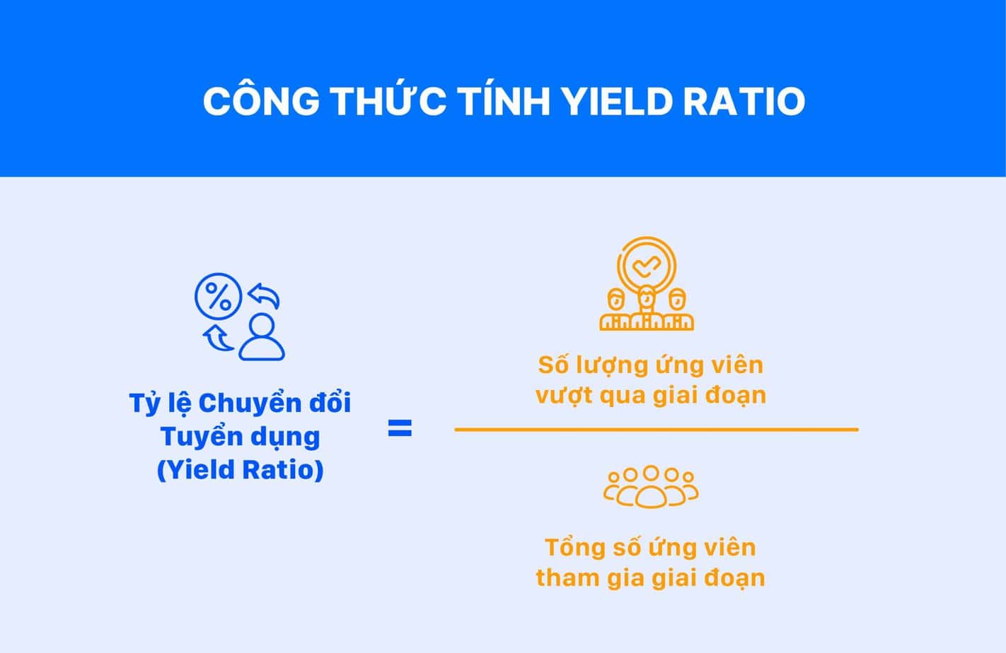 Công thức tính Yield ratio - Tỷ lệ chuyển đổi tuyển dụng