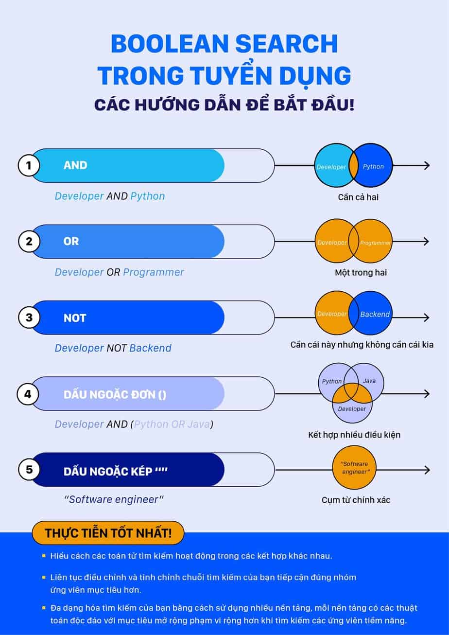 Boolean Search trong tuyển dụng: Các hướng dẫn để bắt đầu!