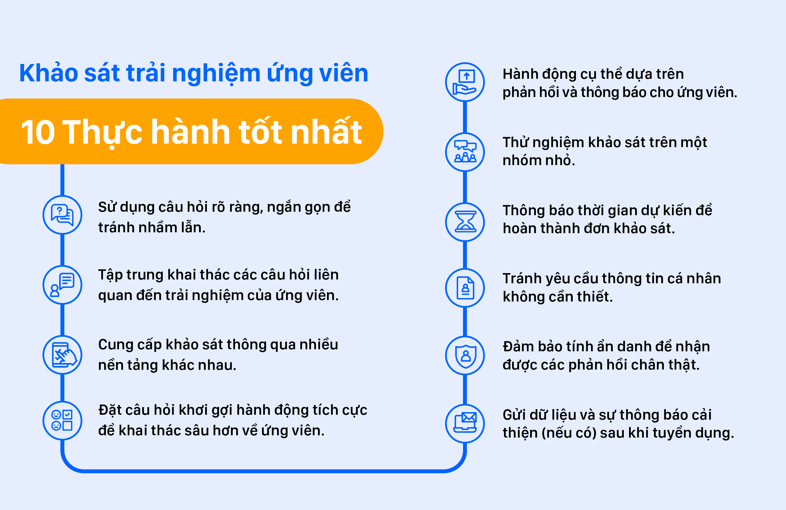 Khảo sát trải nghiệm ứng viên: 10 Thực hành tốt nhất