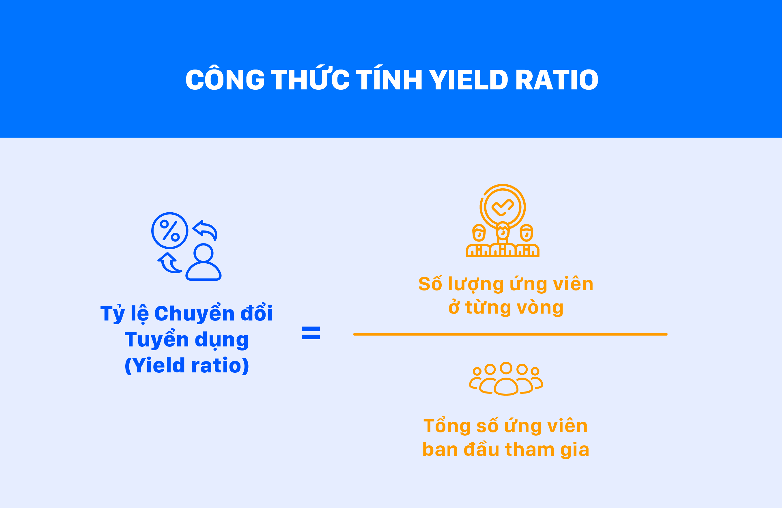 Công thức tính Yield ratio - Tỷ lệ chuyển đổi tuyển dụng