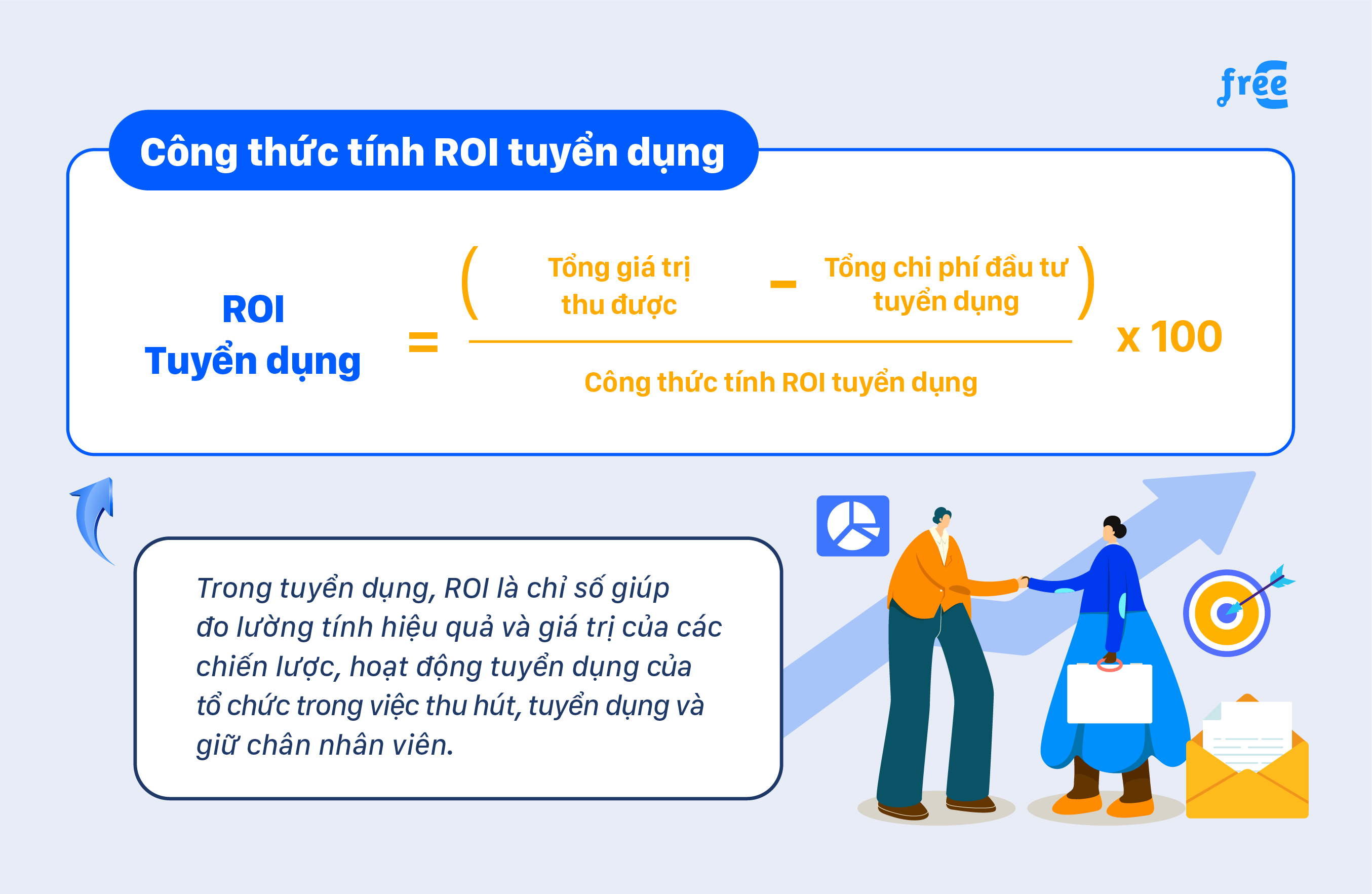 Cách tính toán ROI tuyển dụng