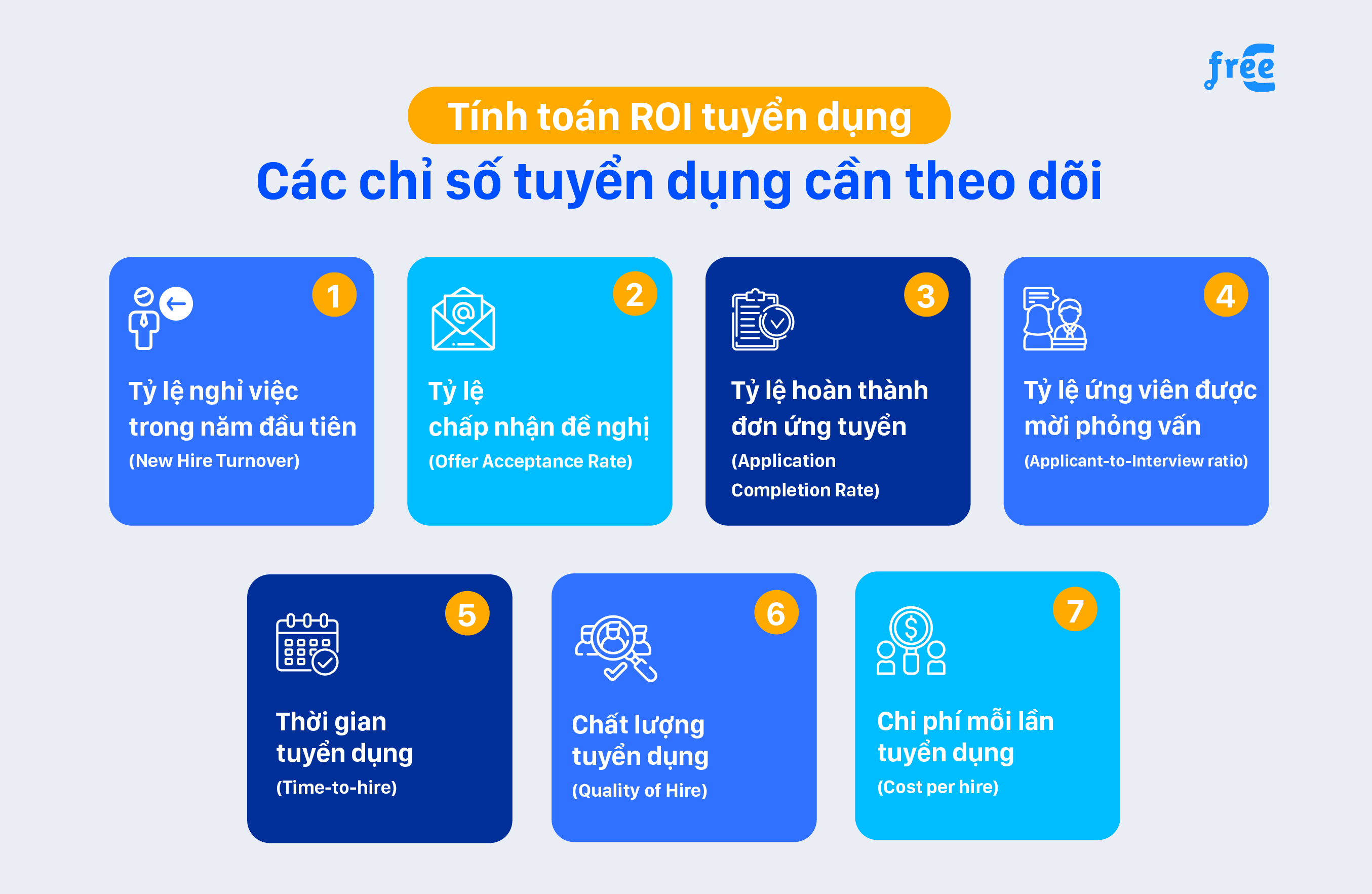 Các chỉ số tuyển dụng quan trọng cần theo dõi