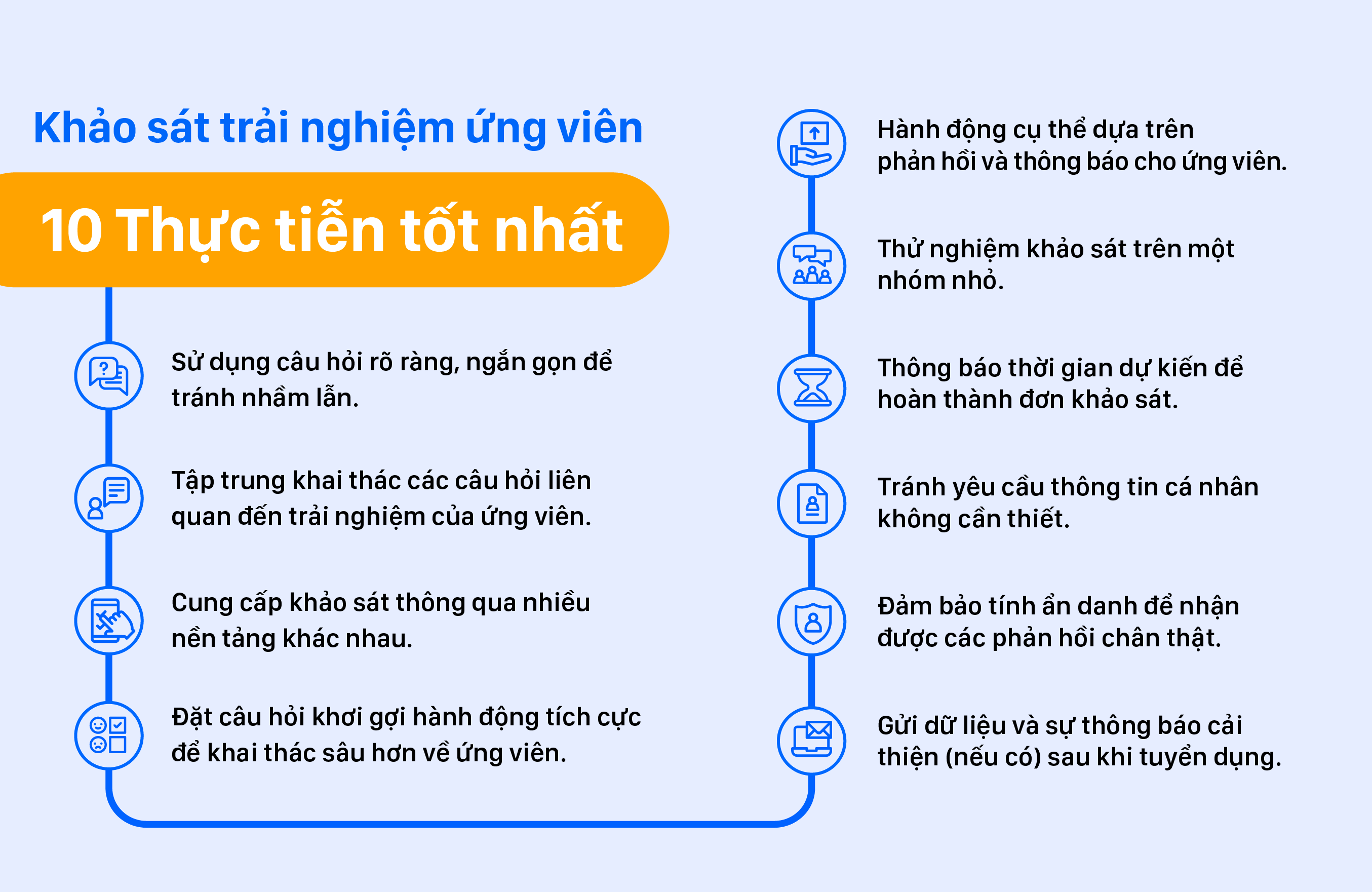 Khảo sát trải nghiệm ứng viên: 10 Thực tiễn tốt nhất