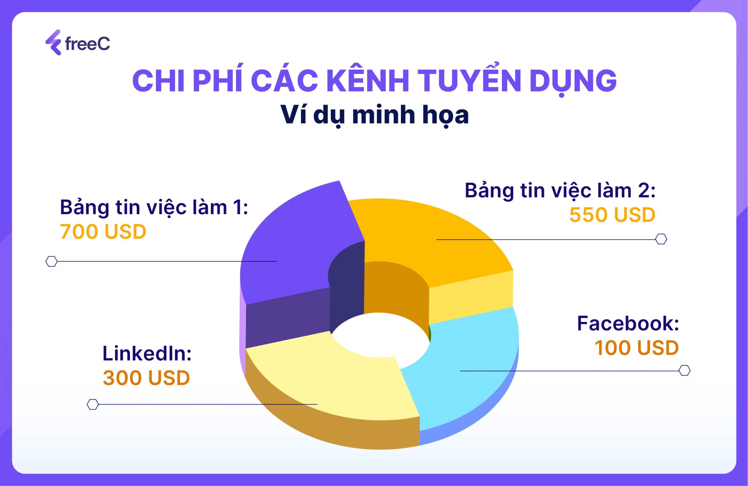 Chi phí kênh tuyển dụng (Sourcing channel cost)