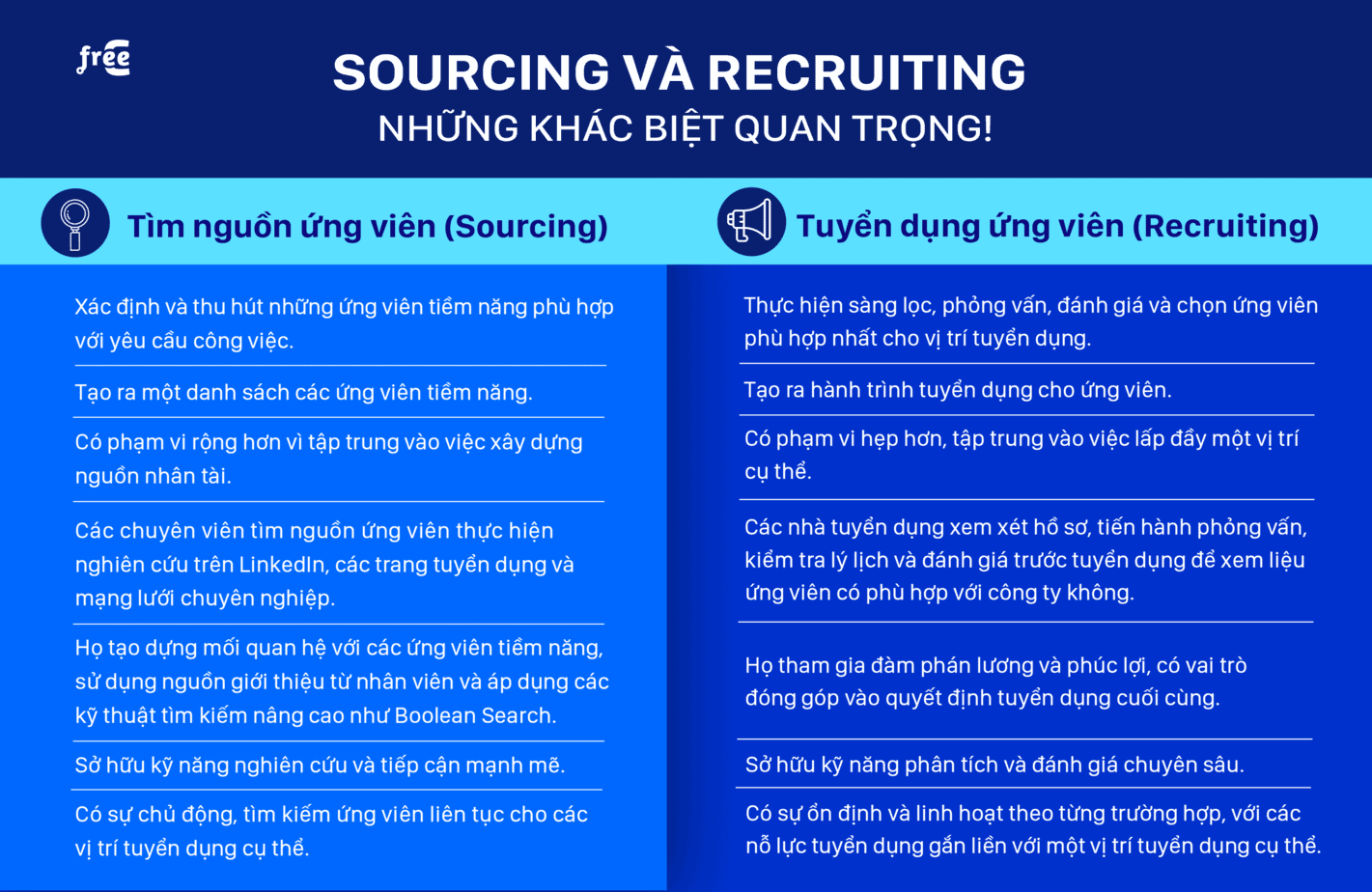 Sourcing và Recruiting: Những khác biệt quan trọng!