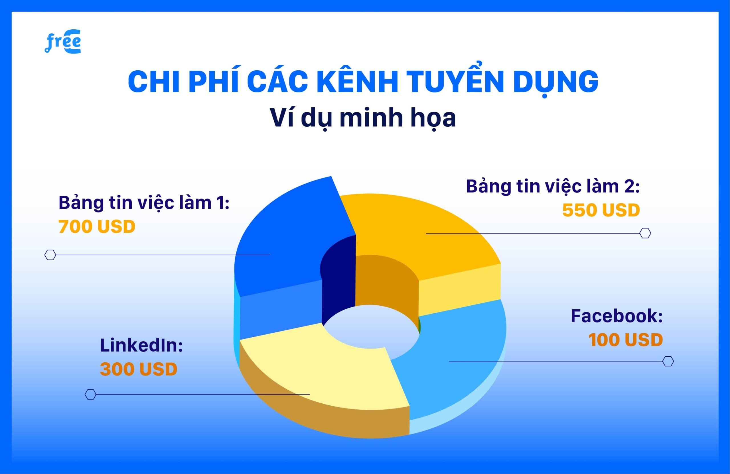 Chi phí kênh tuyển dụng (Sourcing channel cost)