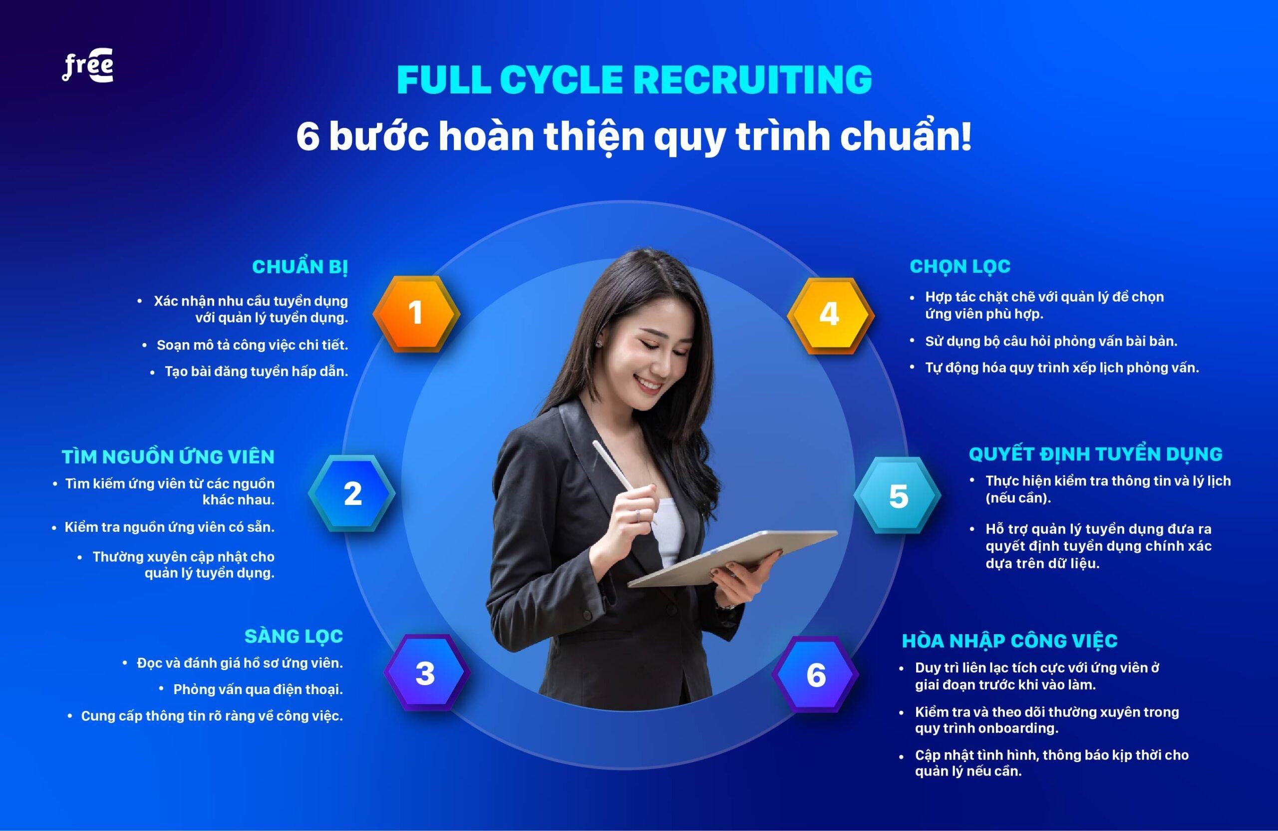 Triển khai full-cycling recruiting: 6 bước để quy trình đạt hiệu quả!