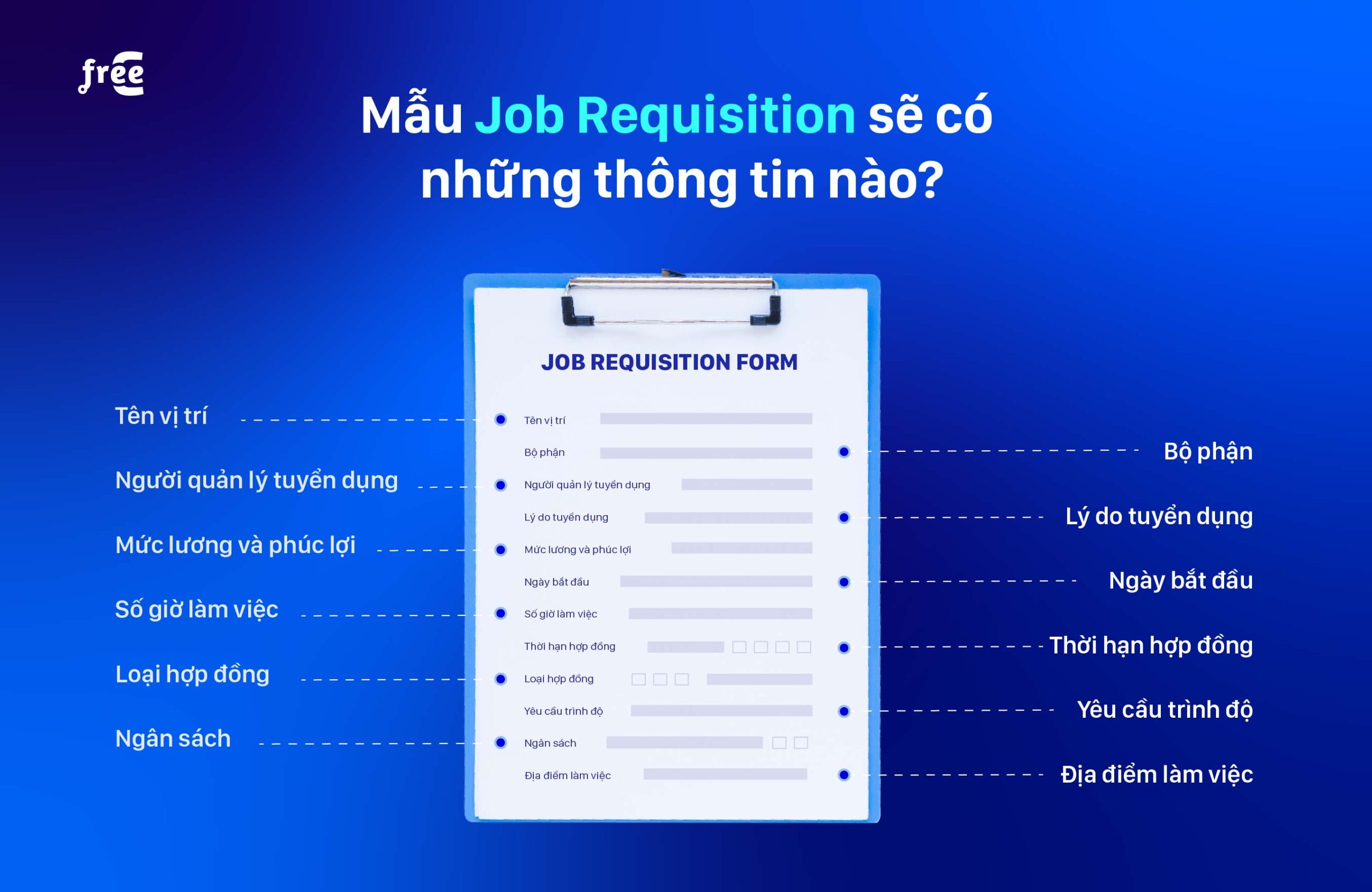 Những yếu tố quan trọng của một Job Requisition