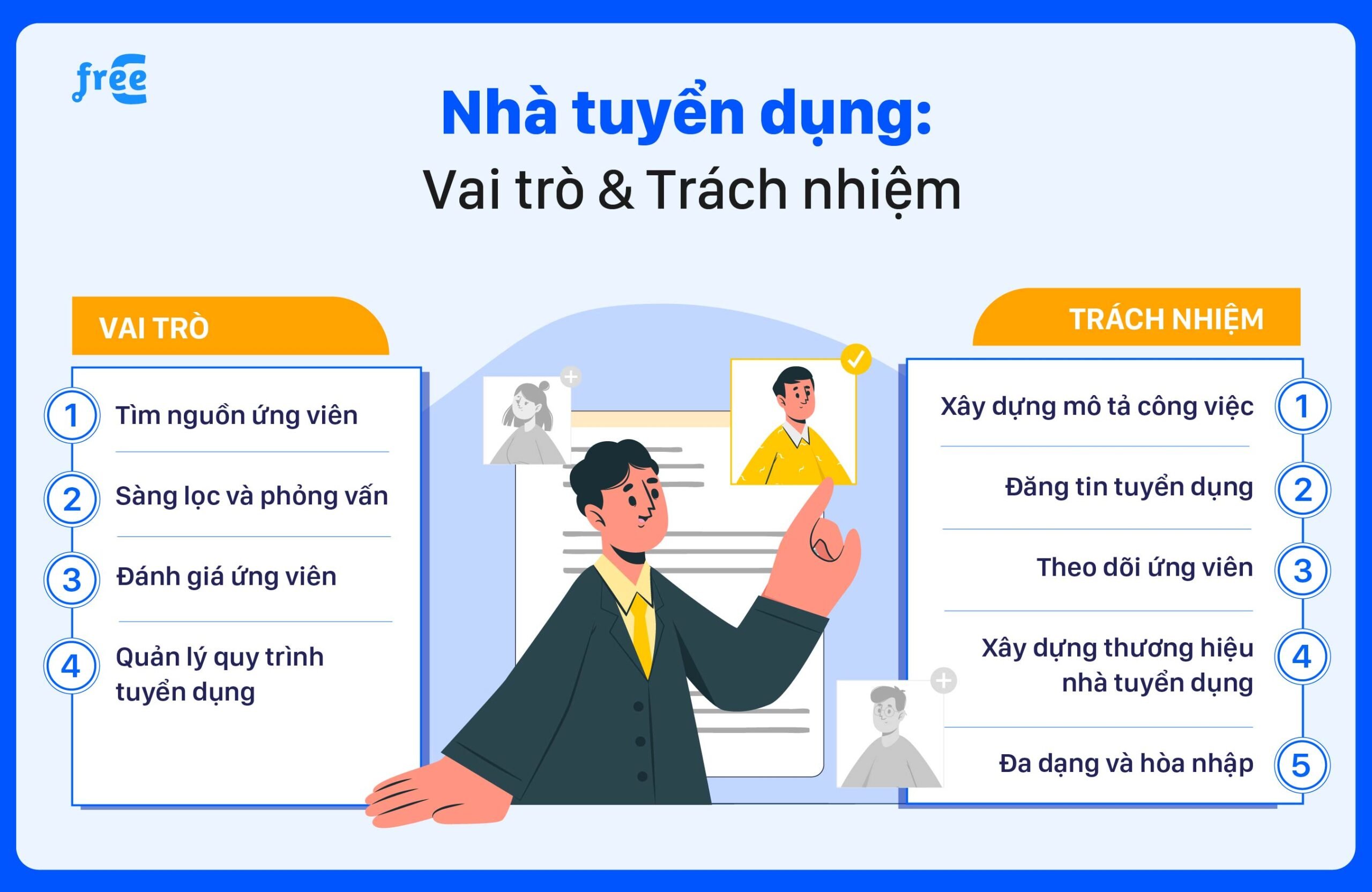 Tiêu chuẩn và kinh nghiệm cần có ở một nhà tuyển dụng 