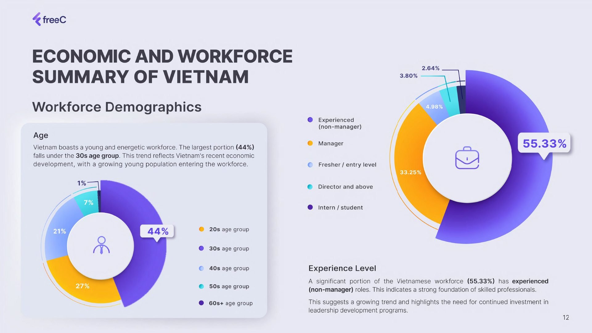 Vietnam Market Report 2024 - Report preview page 7