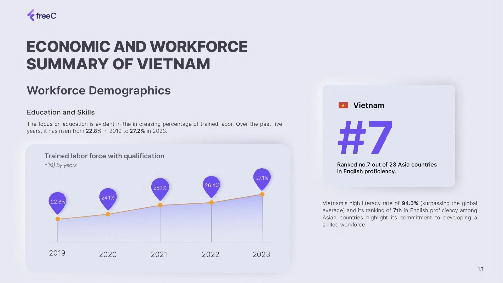 Vietnam Market Report 2024 - Report preview page 8