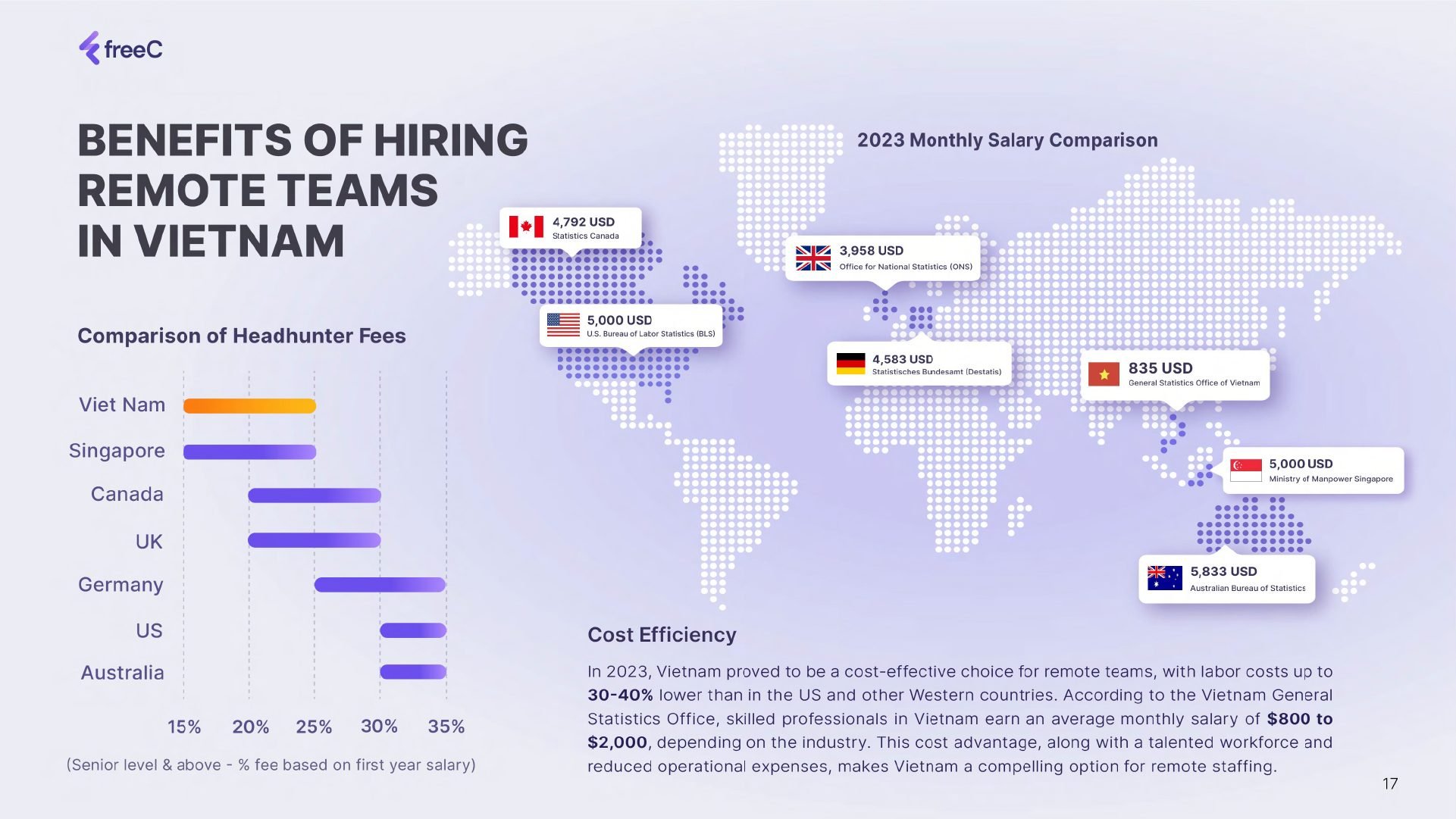 Vietnam Market Report 2024 - Report preview page 9