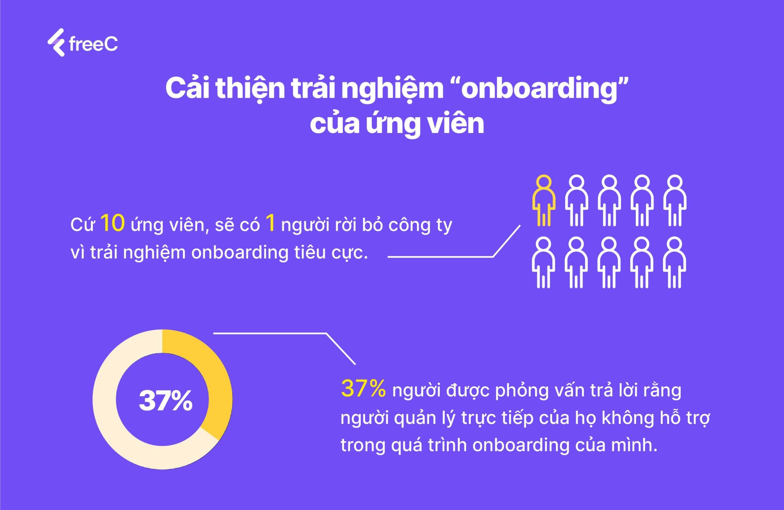 Nâng cao chất lượng tuyển dụng thông qua cải thiện trải nghiệm "onboarding" của ứng viên