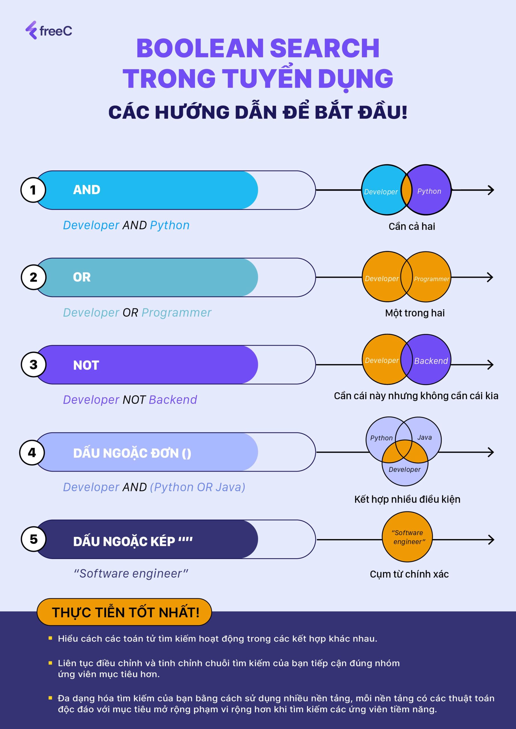 Các hướng dẫn để bắt đầu với Boolean Search trong tuyển dụng