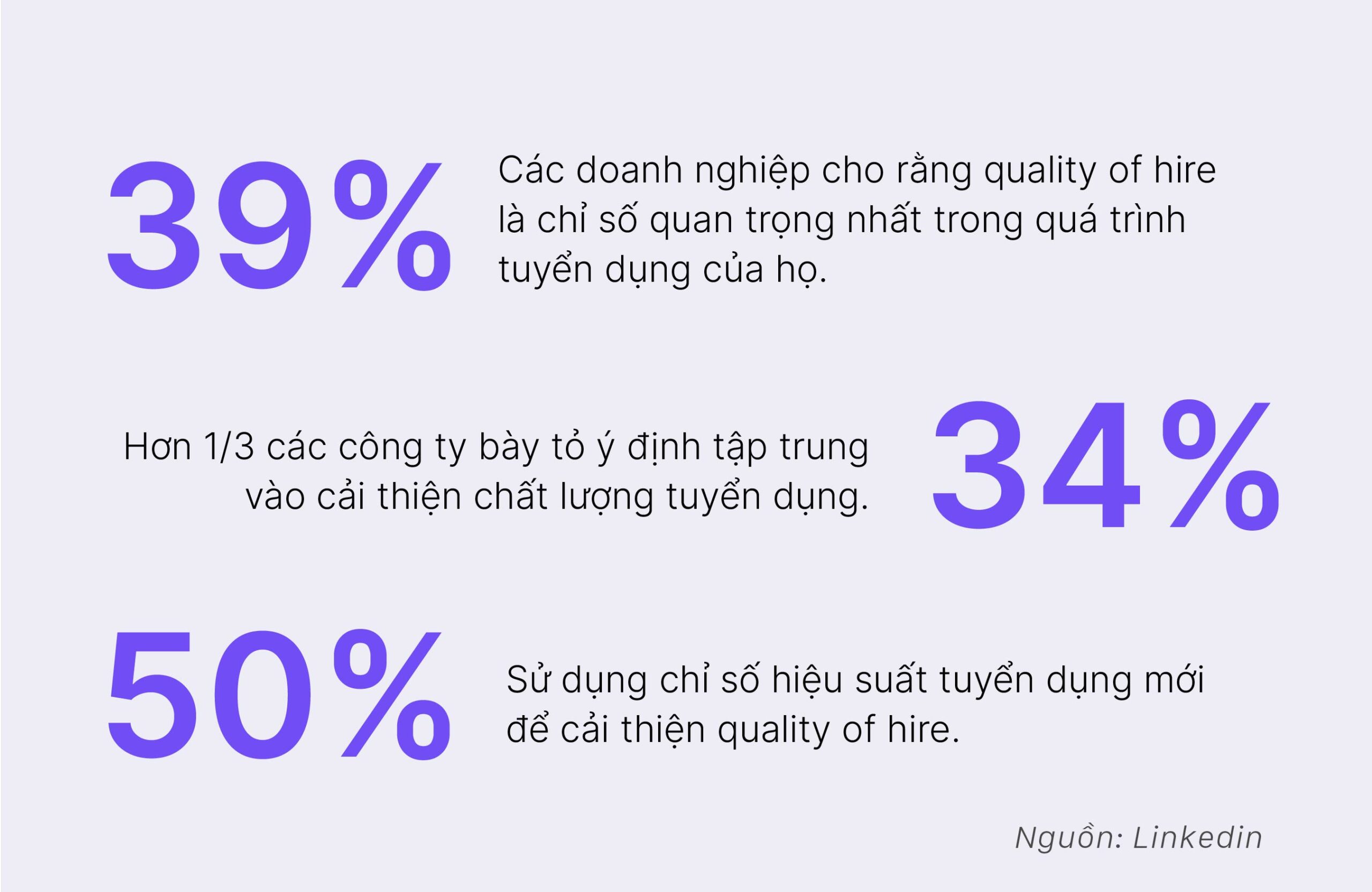 Chất lượng tuyển dụng đóng vai trò quan trọng trong quá trình tuyển dụng