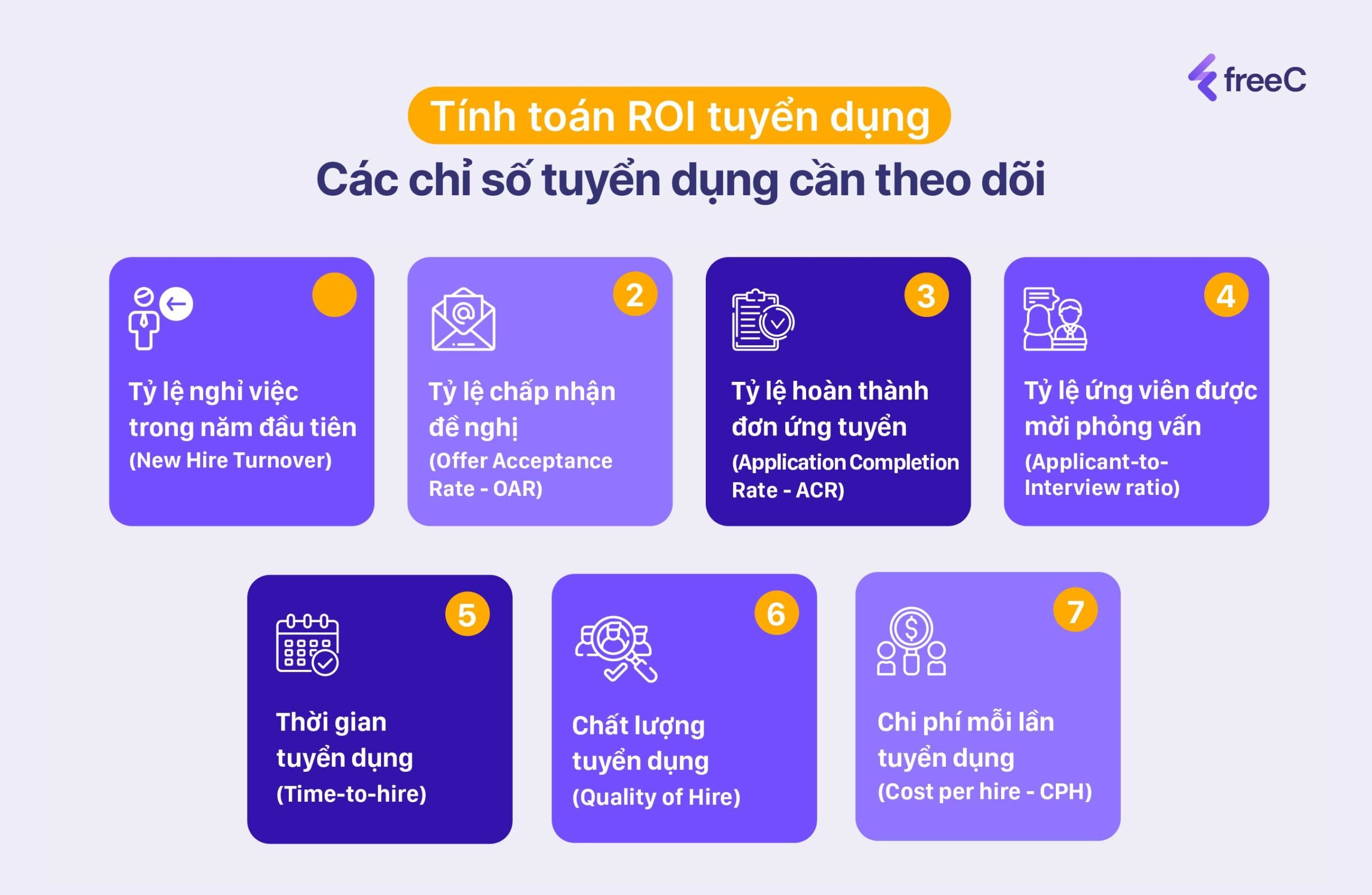 Các chỉ số tuyển dụng quan trọng cần theo dõi