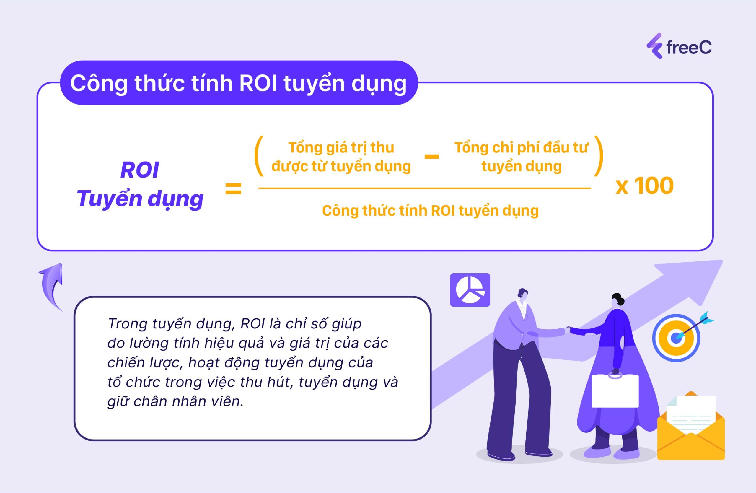 Cách tính toán ROI tuyển dụng