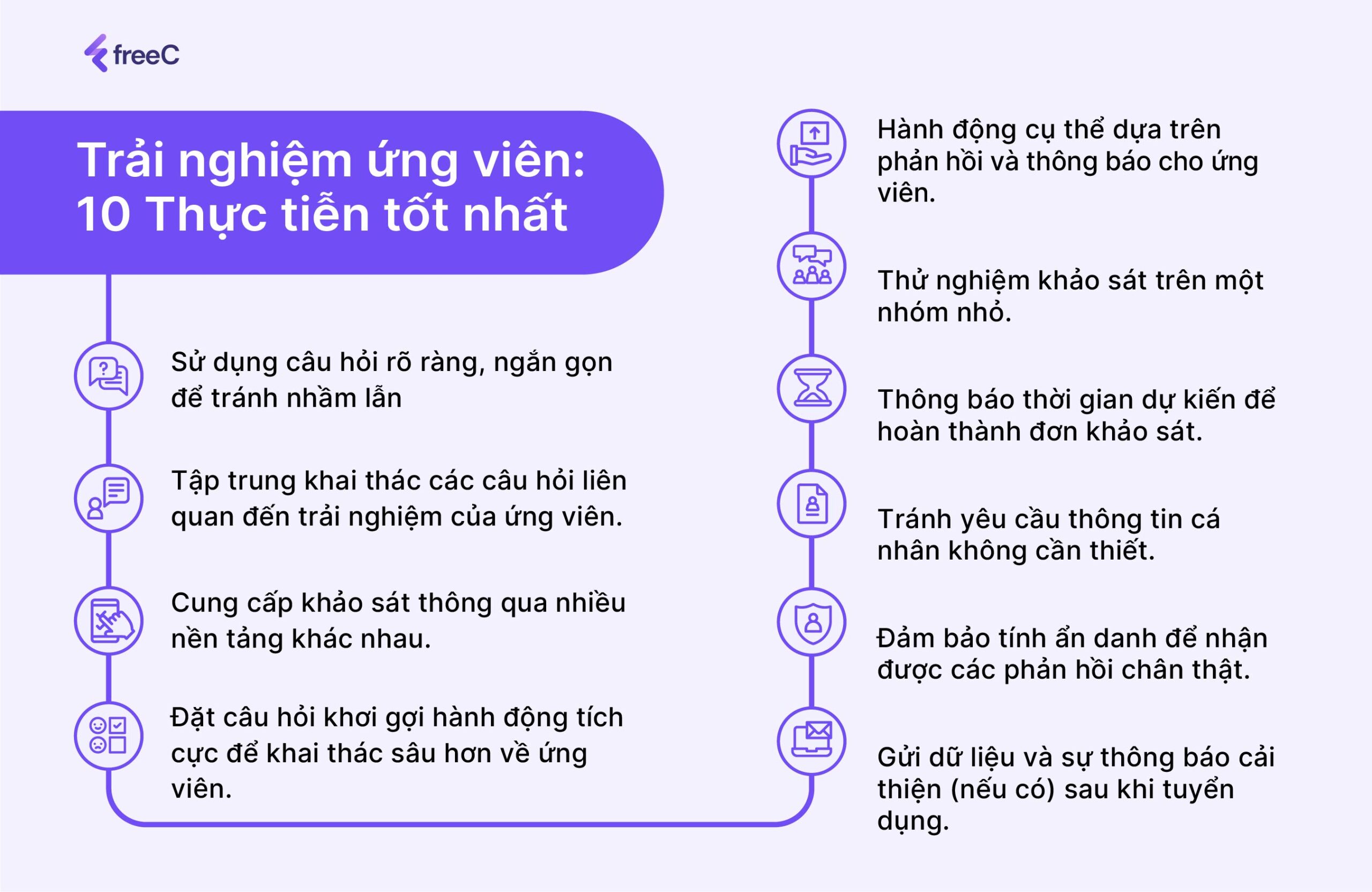 Khảo sát trải nghiệm ứng viên: 10 Thực hành tốt nhất