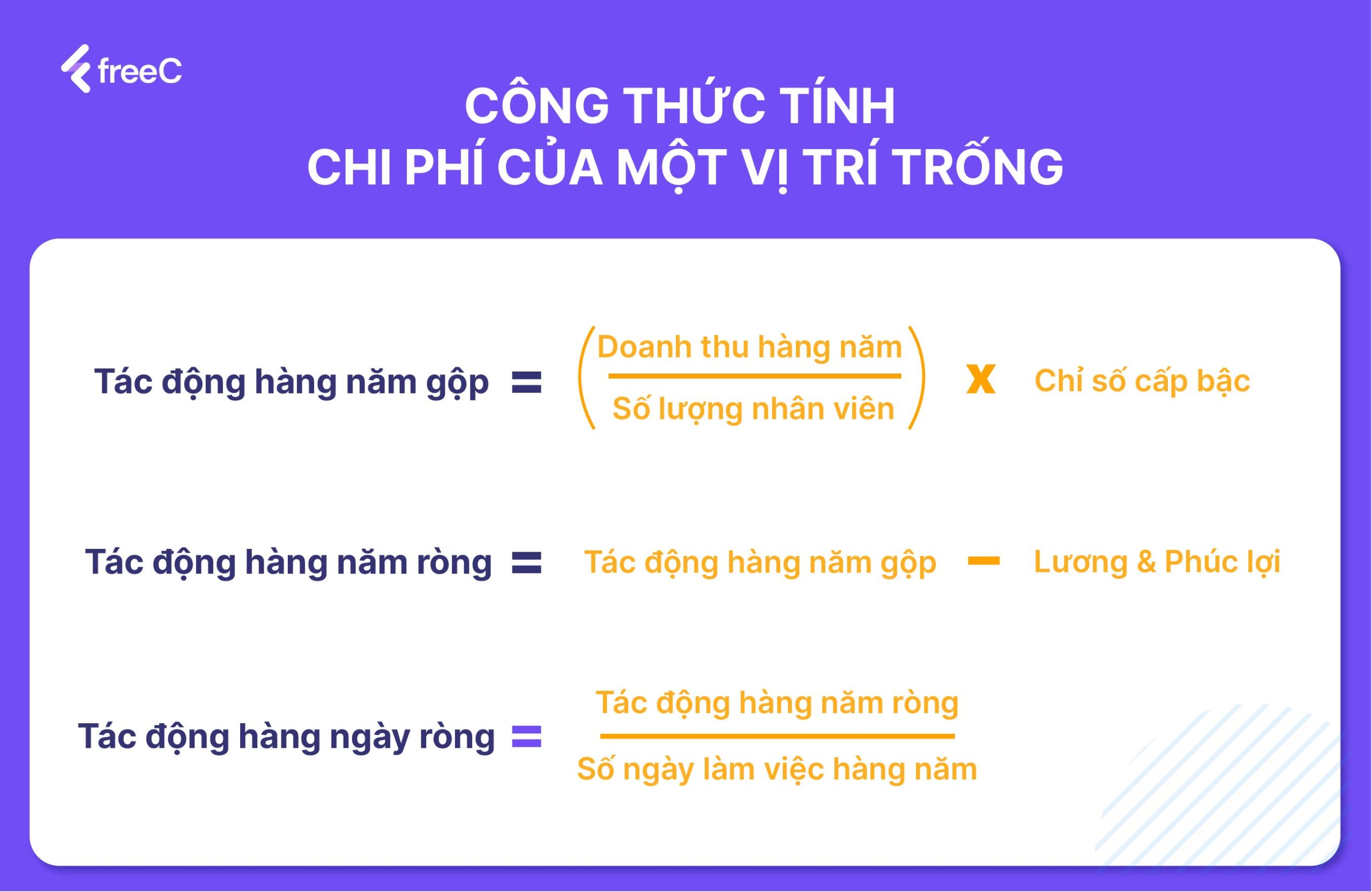 Công thức tính chi phí của một vị trí trống.