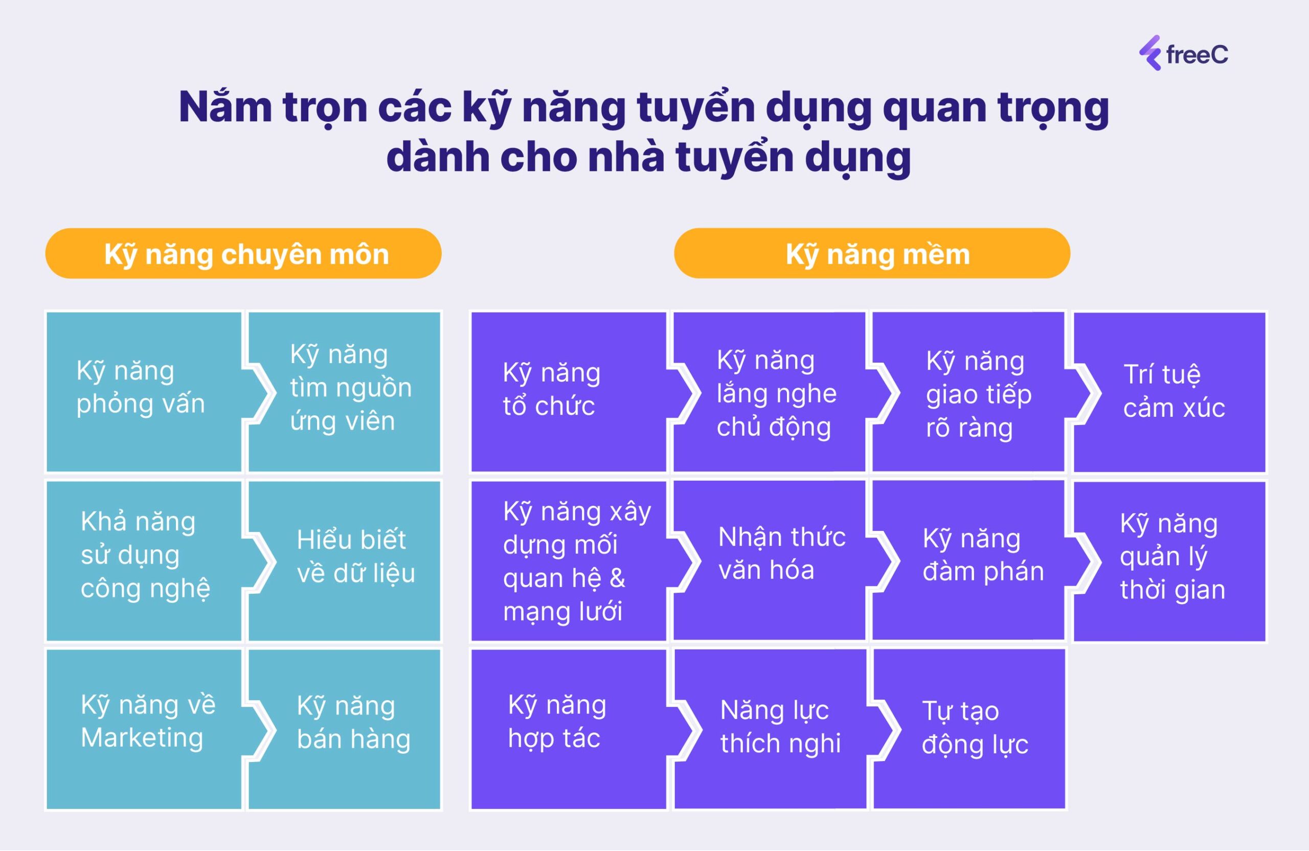 17 kỹ năng tuyển dụng quan trọng với nhà tuyển dụng