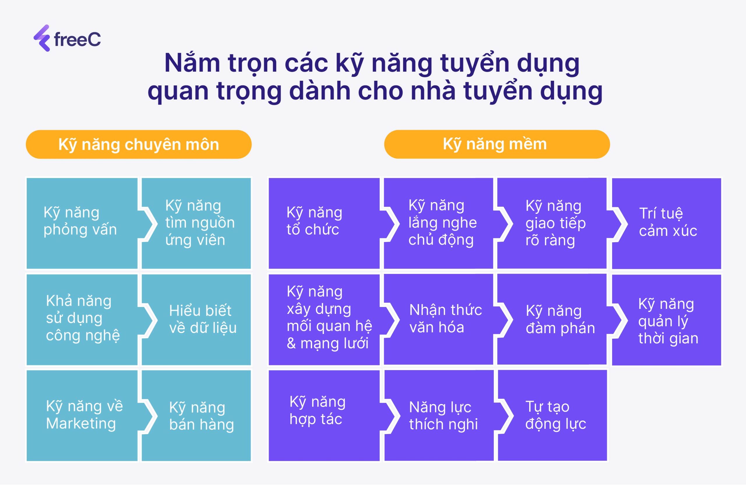 17 kỹ năng tuyển dụng quan trọng với nhà tuyển dụng