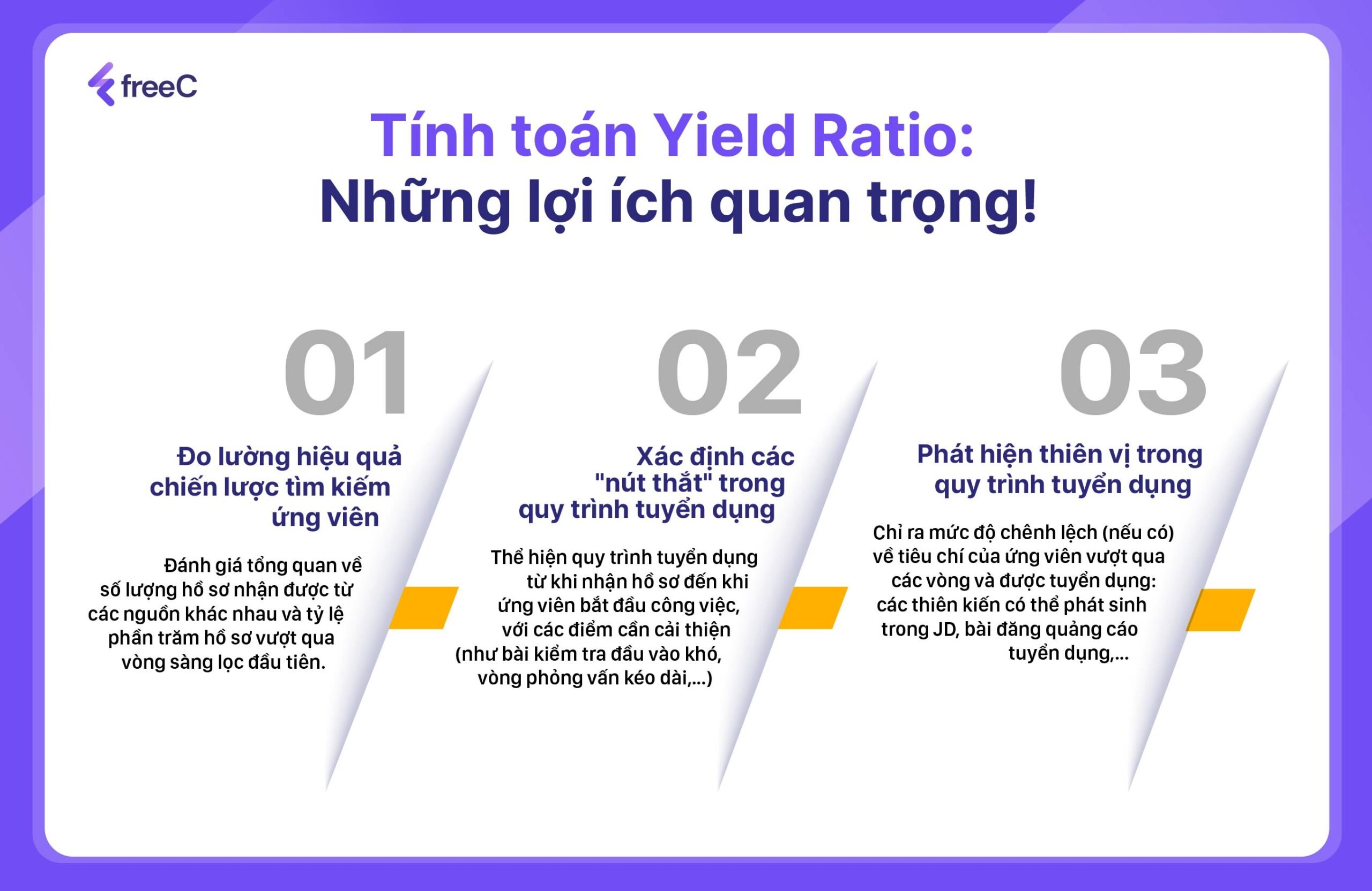 Tại sao cần tính toán Yield ratio trong tuyển dụng?