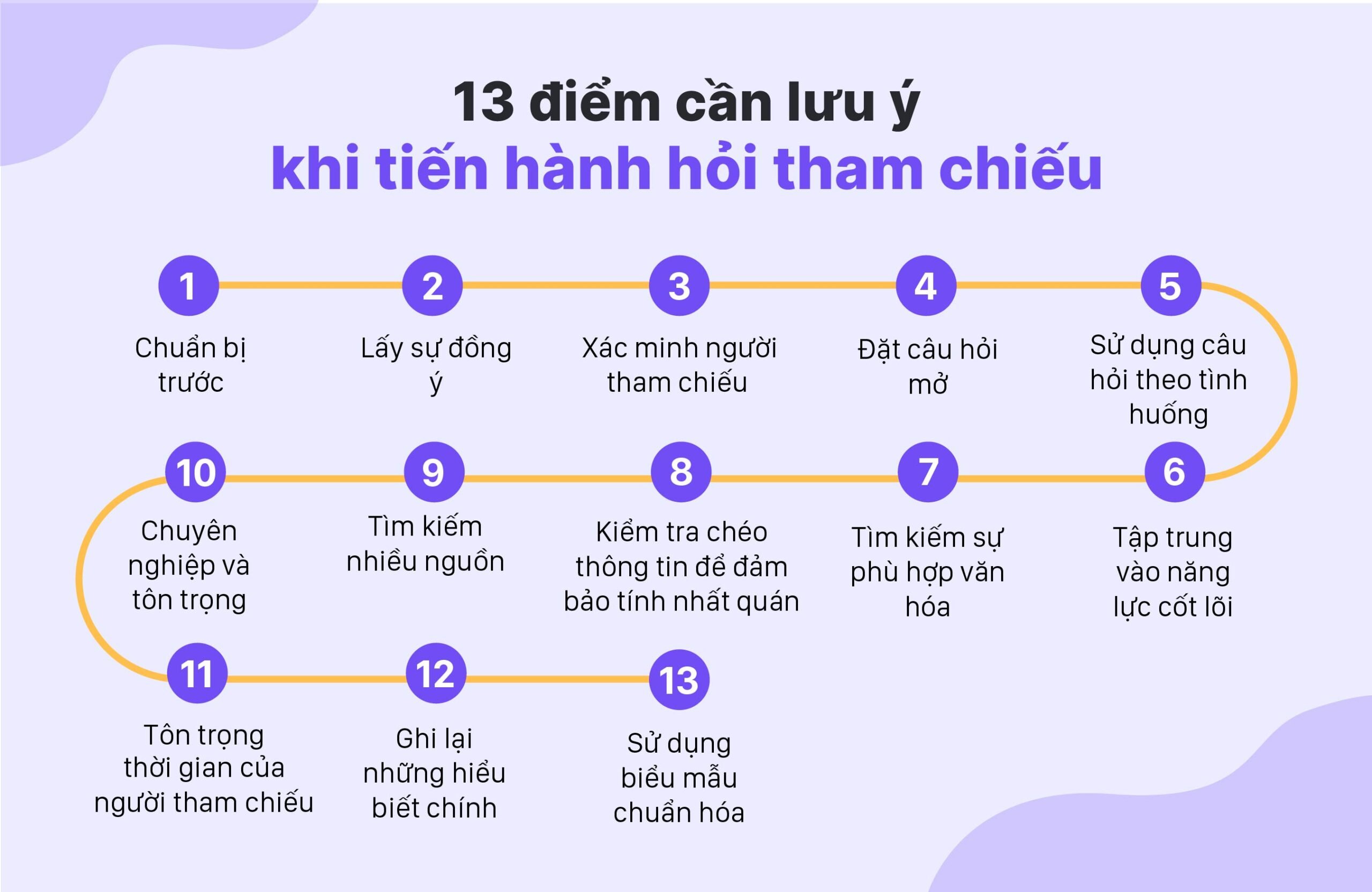 13 điểm nhà tuyển dụng cần lưu ý khi tiến hành hỏi tham chiếu