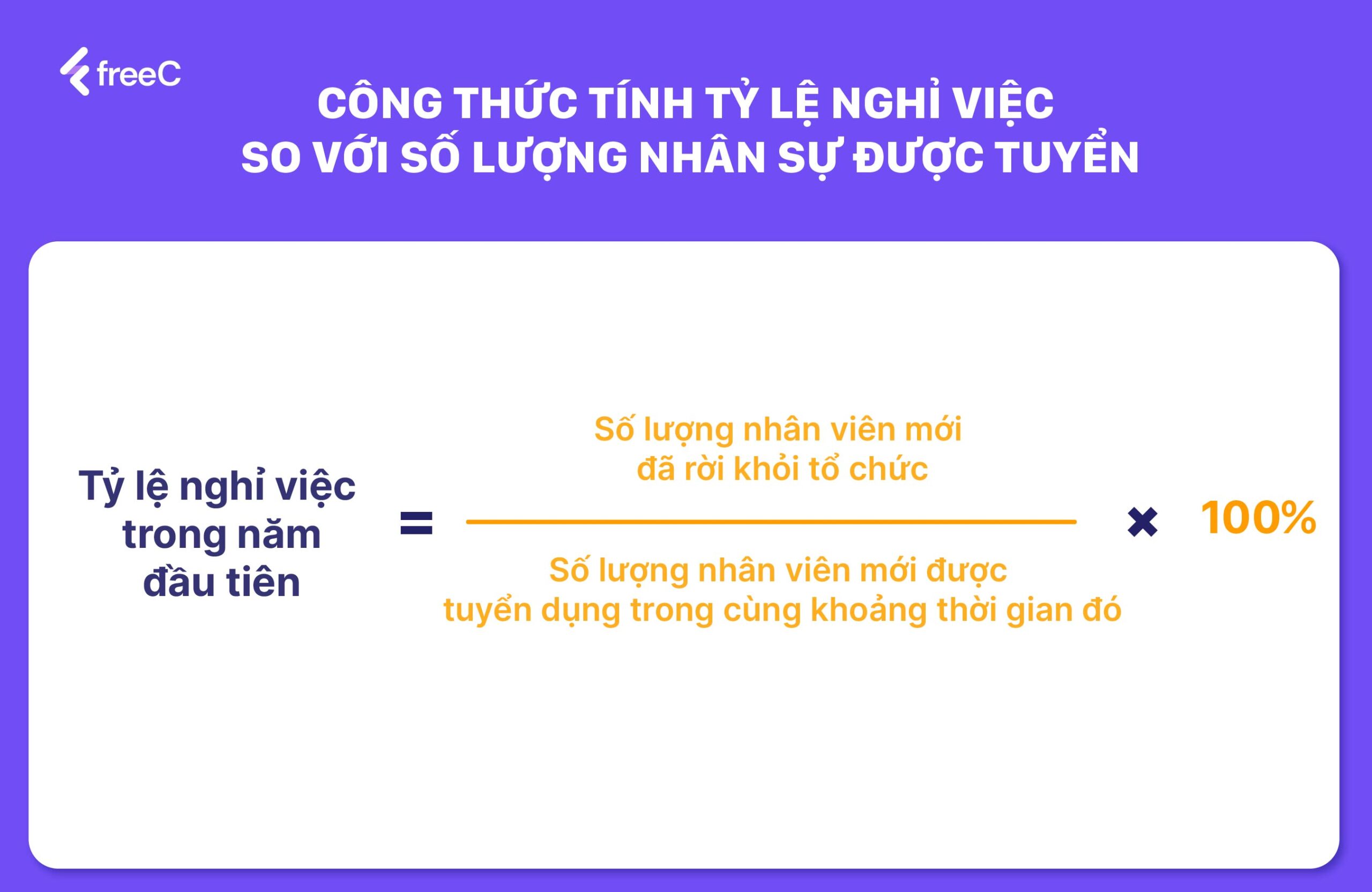 Tỷ lệ nghỉ việc trong năm đầu tiên = (Số lượng nhân viên mới đã rời khỏi tổ chức / Số lượng nhân viên mới được tuyển dụng trong cùng khoảng thời gian đó) x 100%