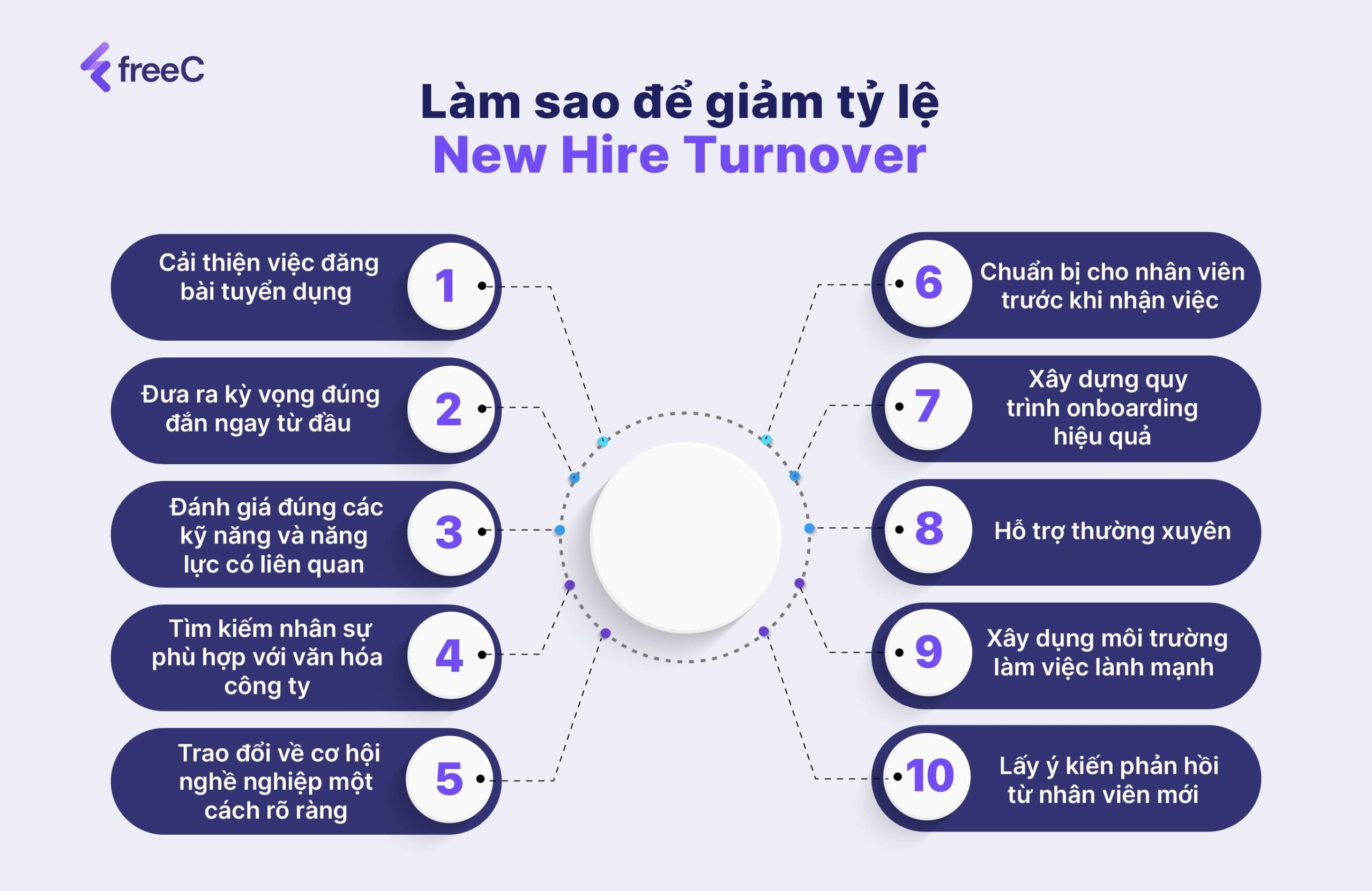 10 điểm cần lưu ý để cải thiện chỉ số New Hire Turnover