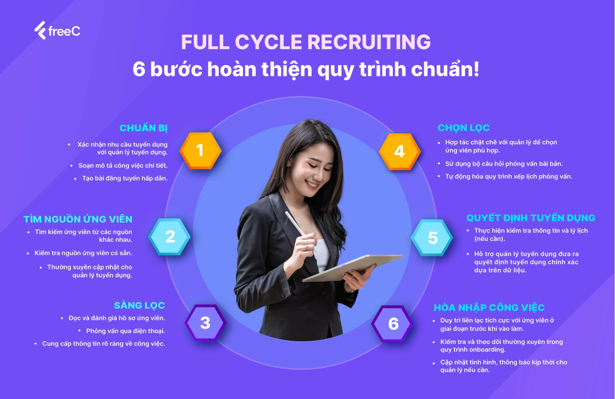 Triển khai full-cycling recruiting: 6 bước để quy trình đạt hiệu quả!