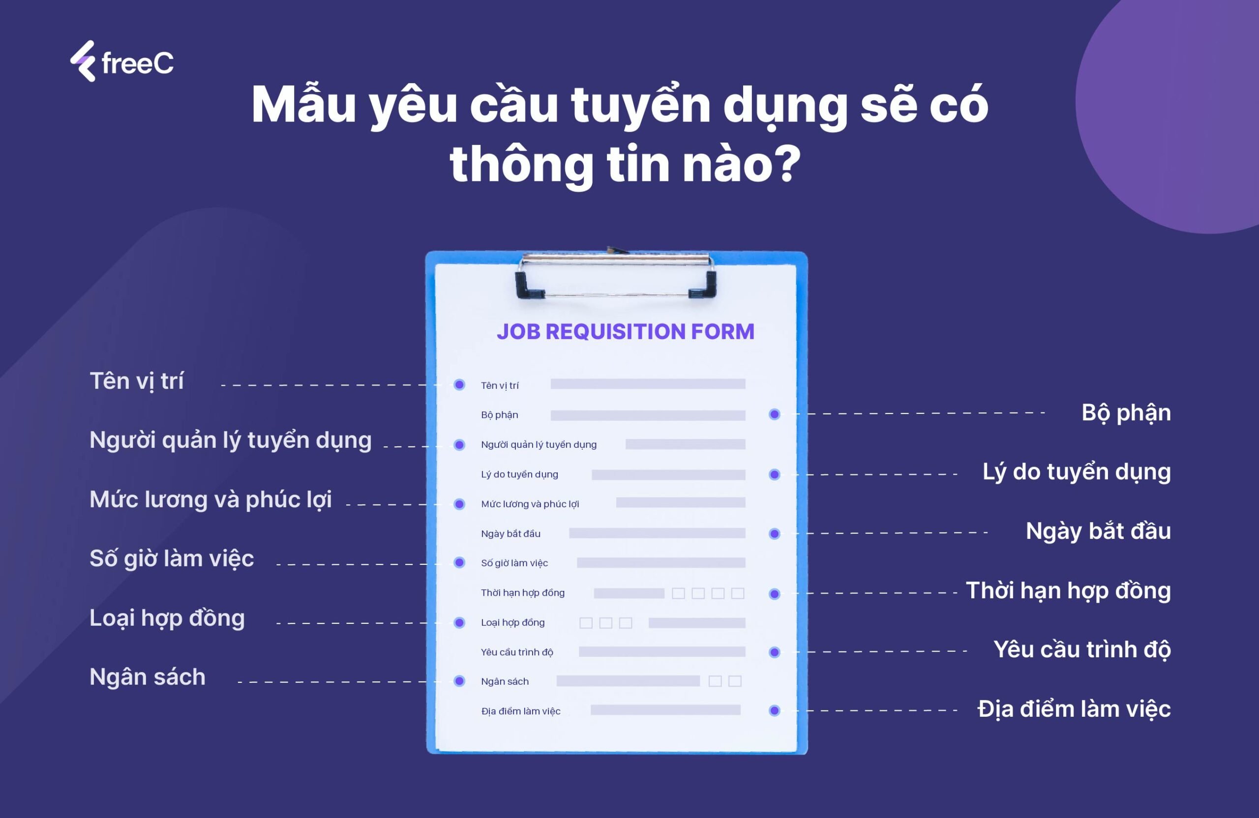 Những yếu tố quan trọng của một Job Requisition