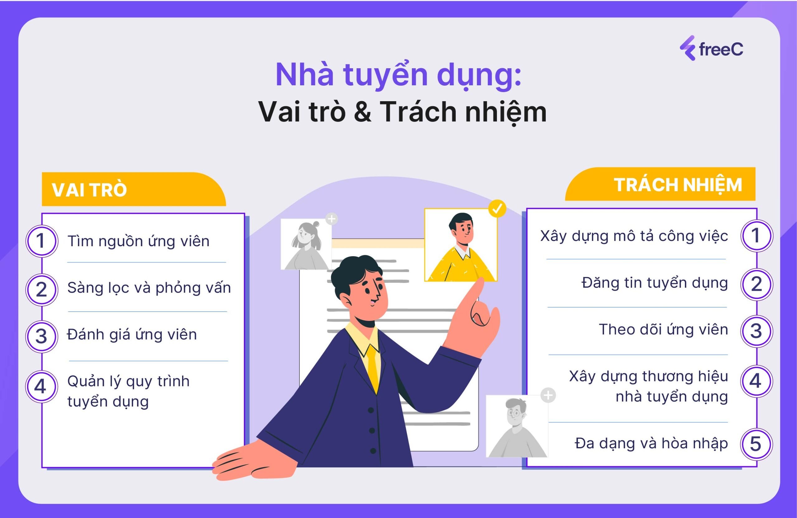 Tiêu chuẩn và kinh nghiệm cần có ở một nhà tuyển dụng 