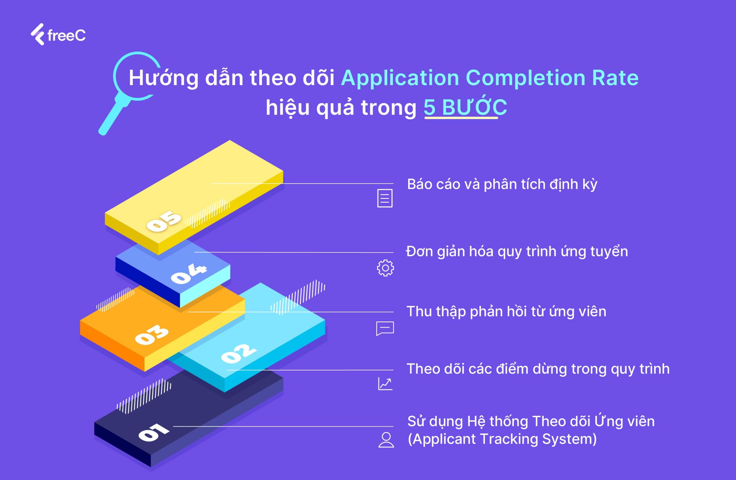 5 bước giúp theo dõi hiệu quả Application Completion Rate